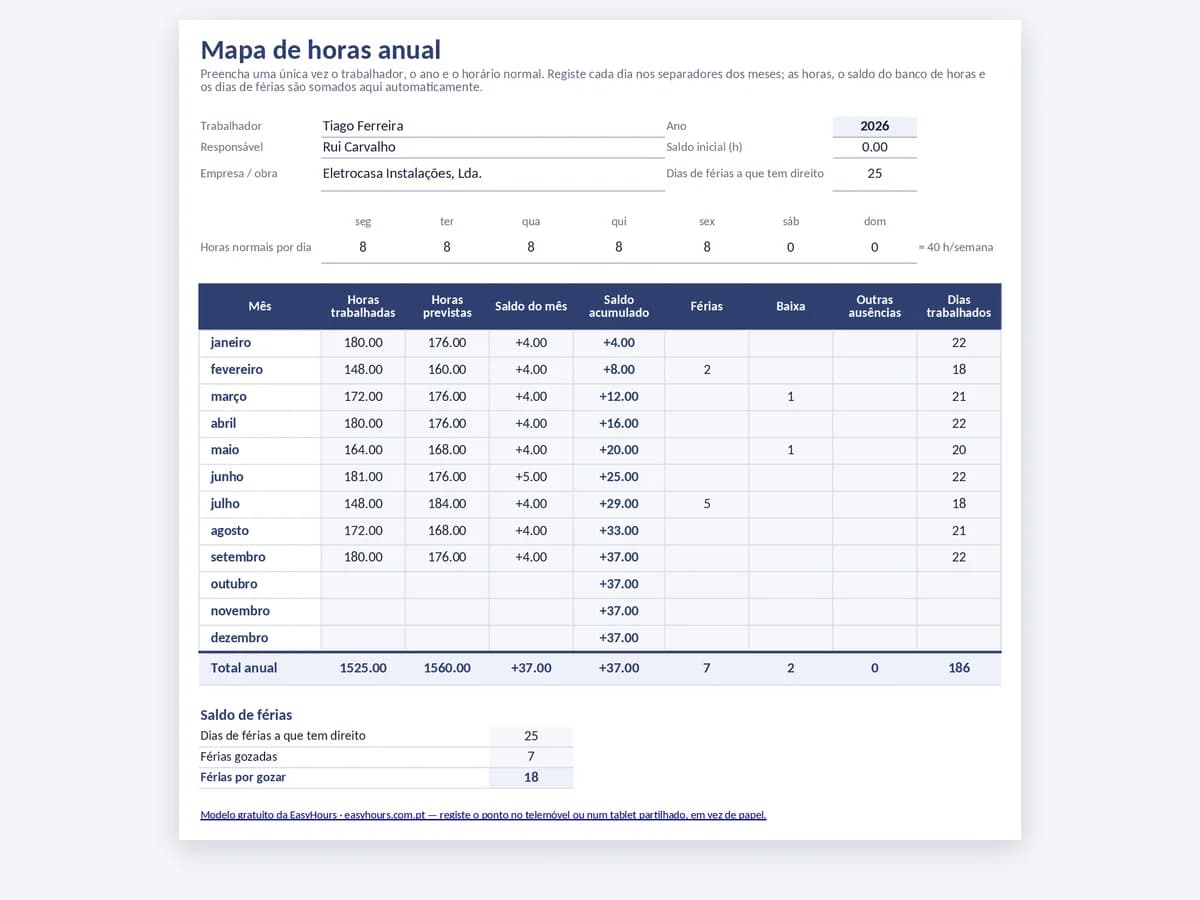 Resumo do mapa de horas anual com horas, previsto, saldo acumulado e férias por mês